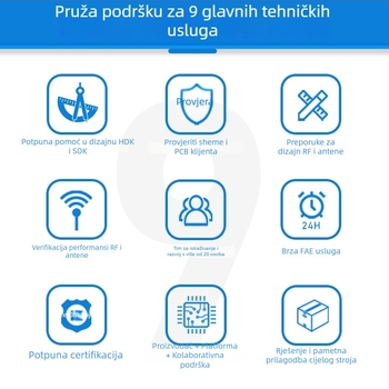 MT7628NN Jadro ploča — Linux evaluacijski modul za 100 Mbps bežični AP router modul, podržava sekundarni razvoj