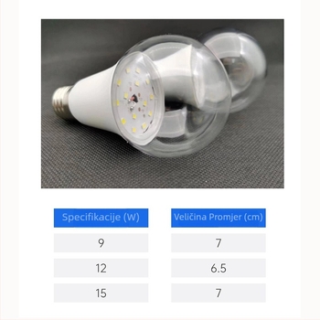 LED svjetlo za rast biljaka s kompletnim spektrom, unutarnje osvjetljenje za zelene i sukulentne biljke - 220V, 4200 lm, IP65, 50000 h, stalni strujni tok