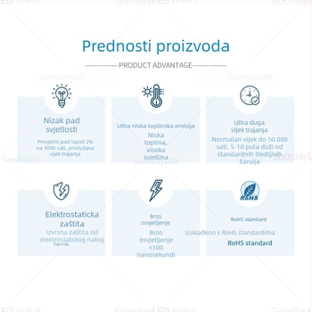 LED perla s Sanan čipom, bakrena podloga, 20 mA pri 1,8–2,2 V, CRI 70–80, dugi vodovi