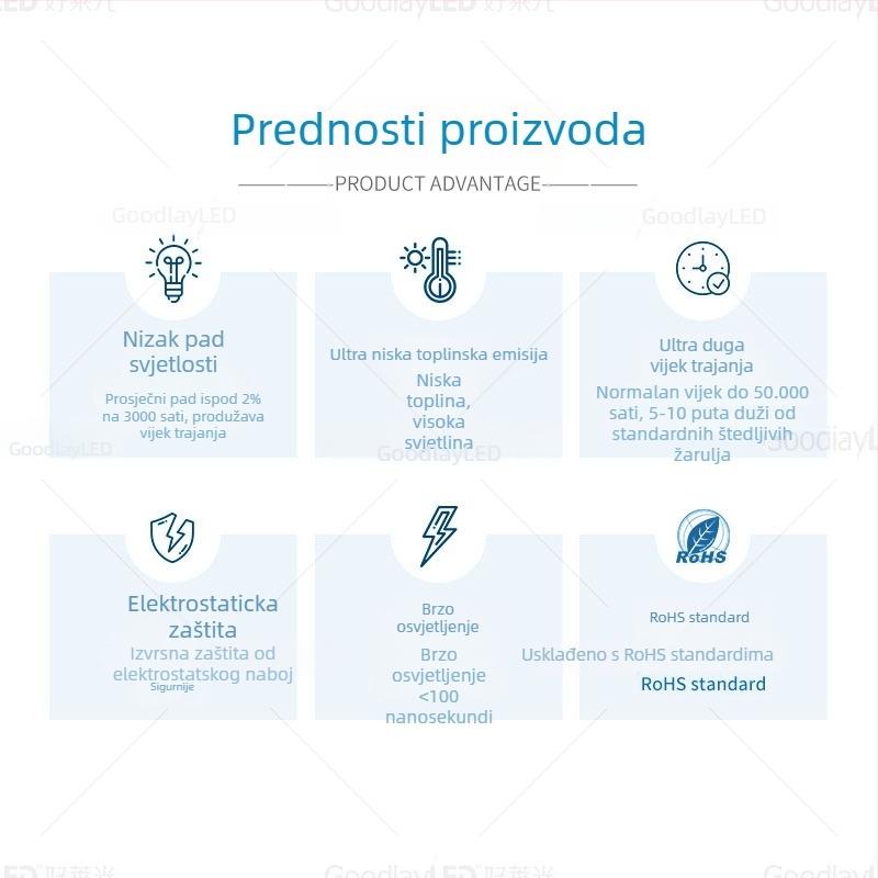 LED perla s Sanan čipom, bakrena podloga, 20 mA pri 1,8–2,2 V, CRI 70–80, dugi vodovi