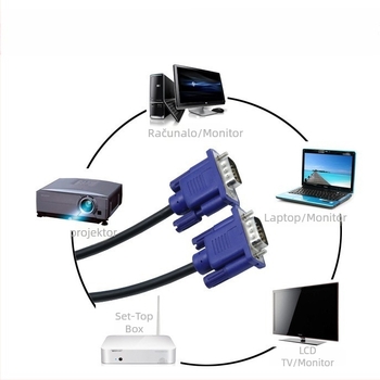 VGA kabel, bakar, konektori injekcijskog oblikovanja, duljine 1,5 m ili 3 m, kompatibilan s računalima, TV-om, monitorima i projektorima