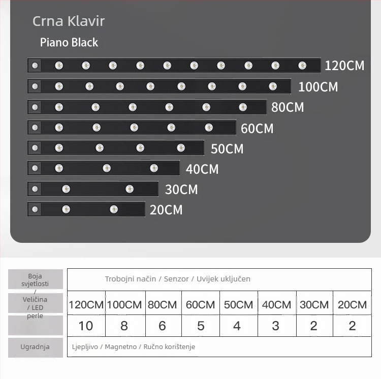 LED trak s senzorom pokreta za ormariće, ultra-tanki, punjiv, samoljepljiv, noćno svjetlo, Senzor pokreta, Noćno svjetlo, Ugrađena baterija, Dodirni prekidač, Plastično kućište