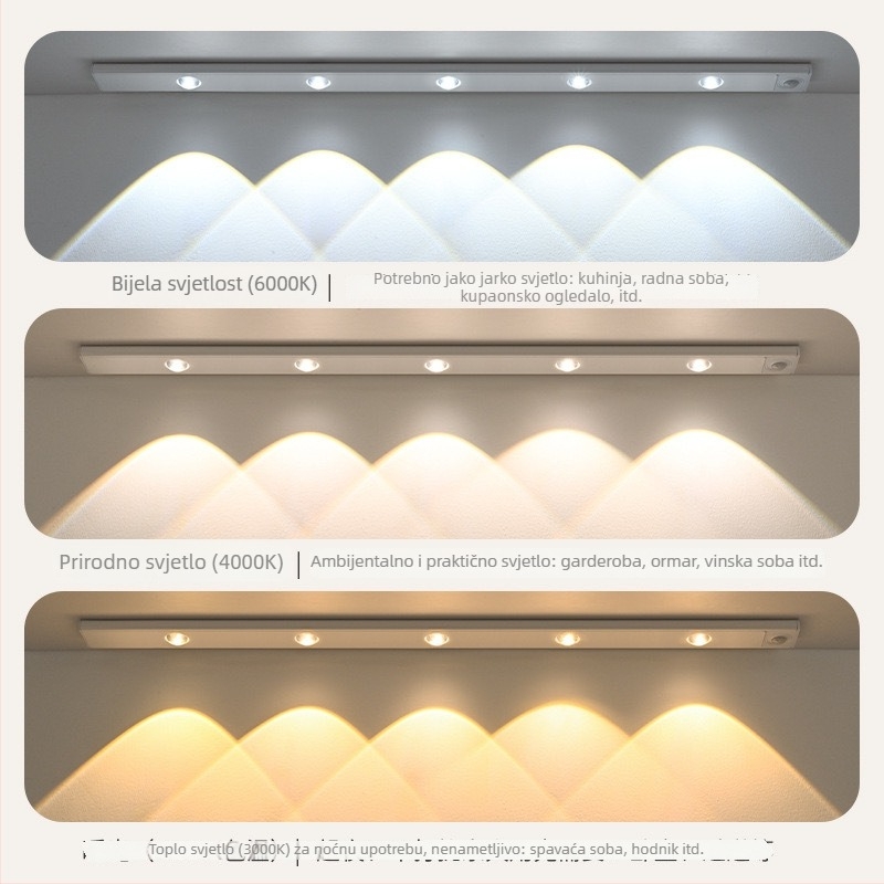 LED trak s senzorom pokreta za ormariće, ultra-tanki, punjiv, samoljepljiv, noćno svjetlo, Senzor pokreta, Noćno svjetlo, Ugrađena baterija, Dodirni prekidač, Plastično kućište
