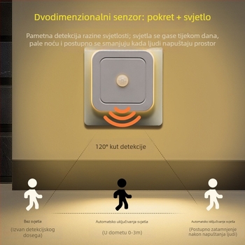 LED noćna lampica s senzorom tijela i US utorom – priključna, induktivni prekidač, PS sjenilo, geometrijski oblik, ≤36V, moguć ispis logotipa