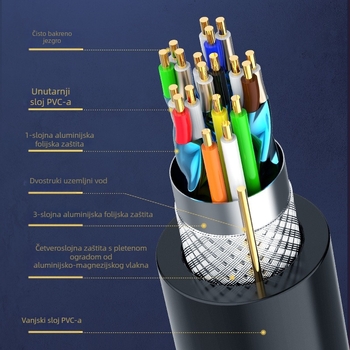 HDMI 2.1 produžni kabel s bakrenim vodičem za 8K televizore, projektore, monitore i set-top boxove