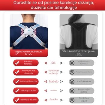 Benbo AM-027 Korektor kifoze leđa | Unisex pojas za podršku leđa | Pušteno 2023. | Certificirano izvještajem o ispitivanju