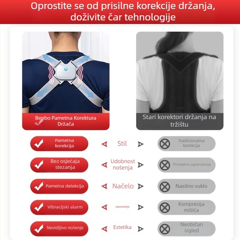 Benbo AM-027 Korektor kifoze leđa | Unisex pojas za podršku leđa | Pušteno 2023. | Certificirano izvještajem o ispitivanju