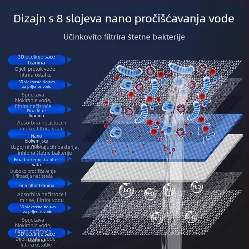 PU spužvasti filter za akvarij – visoka propusnost, zgušćeni biokemijski filtracijski medij, 200 g, marka Guanzhoumu