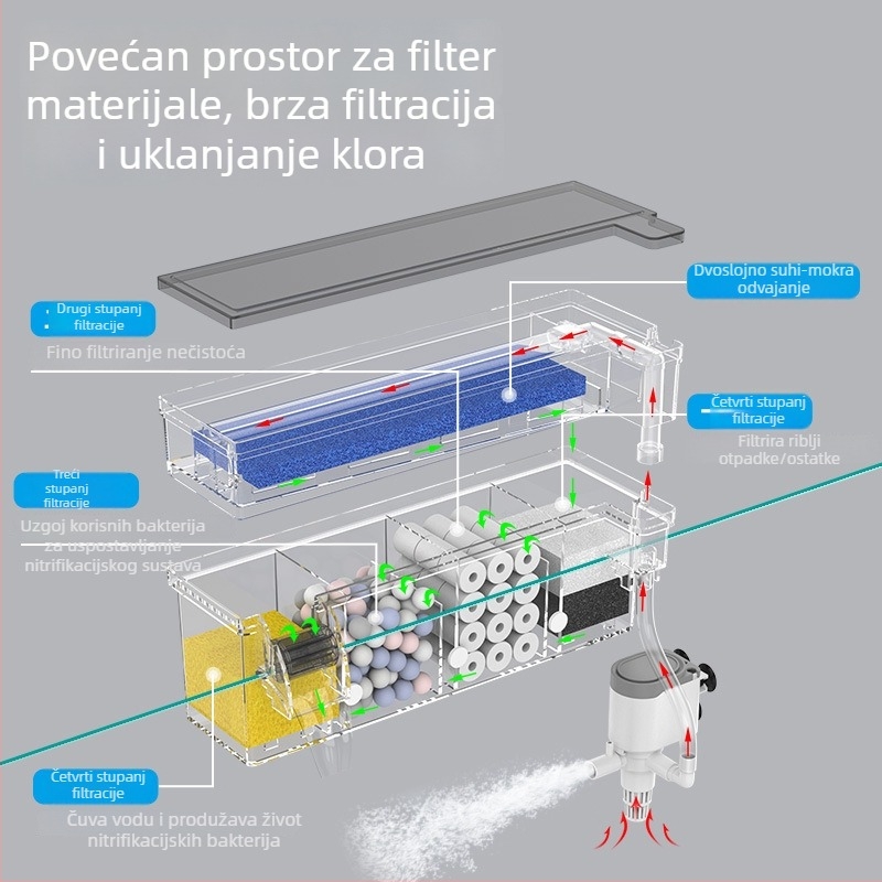 Zidni filter za akvarij s cirkulacijom, 3-u-1 oksigenacija i pročišćavanje vode, plastika, Songbao 22222