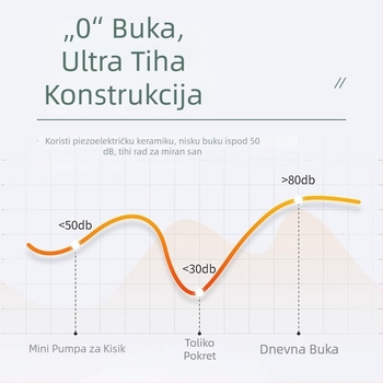 Kompaktna i izuzetno tiha pumpa za kisik u akvariju, s jednim izlazom, marka Hundreds of years of flowers, nije uvezeno