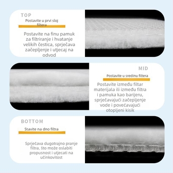 Akvarijski filter od vlakana za sprječavanje začepljenja (Materijal: Plastika; Kategorija: Filter vlakna; Težina: 100)