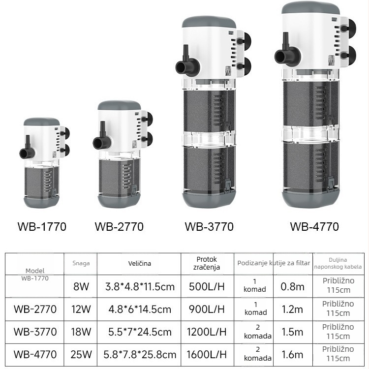 Berkele ugrađena pumpa za filtriranje akvarija – 3-u-1 cirkulacijska pumpa, plastika, težina 230–528 g