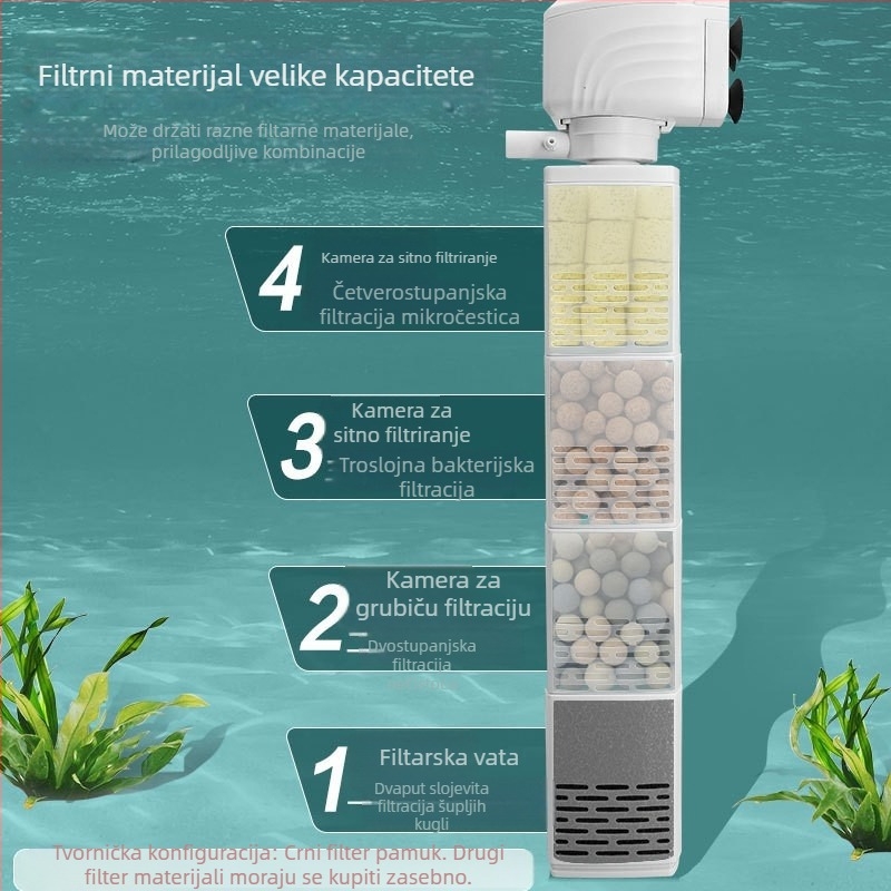 Tri-u-jedno filtar pumpa za akvarij – tiha cirkulacija, plastično kućište, težina 0.2–1 kg