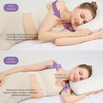 Shimili WGK Pojas za korekciju posture tijekom sna za žene – ramena usmjerena prema unutra uz otvorene naramenice, Izdanje na tržište 2025-09-13, Certificirano izvješćem o ispitivanju