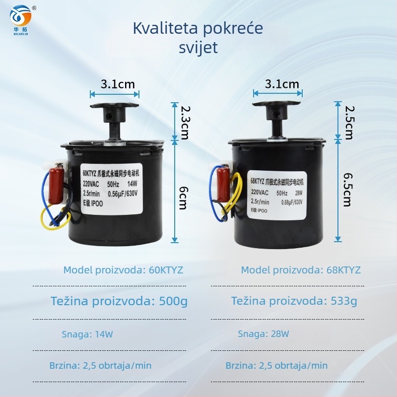 Dodatak za inkubaciju: industrijski motor za preokretanje jaja (60KTYZ sinhroni motor) za inkubatore; kompatibilan s pilićima, gusama, patkama, prepelicama, golubovima; kontrola temperature 0–99°C; prilagodljiva obrada