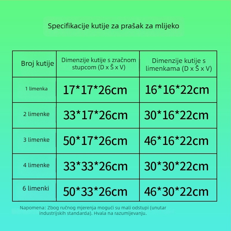 Kutija za mlijeko u prahu, 5 slojeva, izuzetno čvrsta, valoviti karton, debljina 5