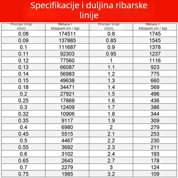 Niti za perle, nelomljiva, prozirna, poliestersko/nylon, Hongli Fiber, pogodna za narukvice, odjeću i kućni tekstil