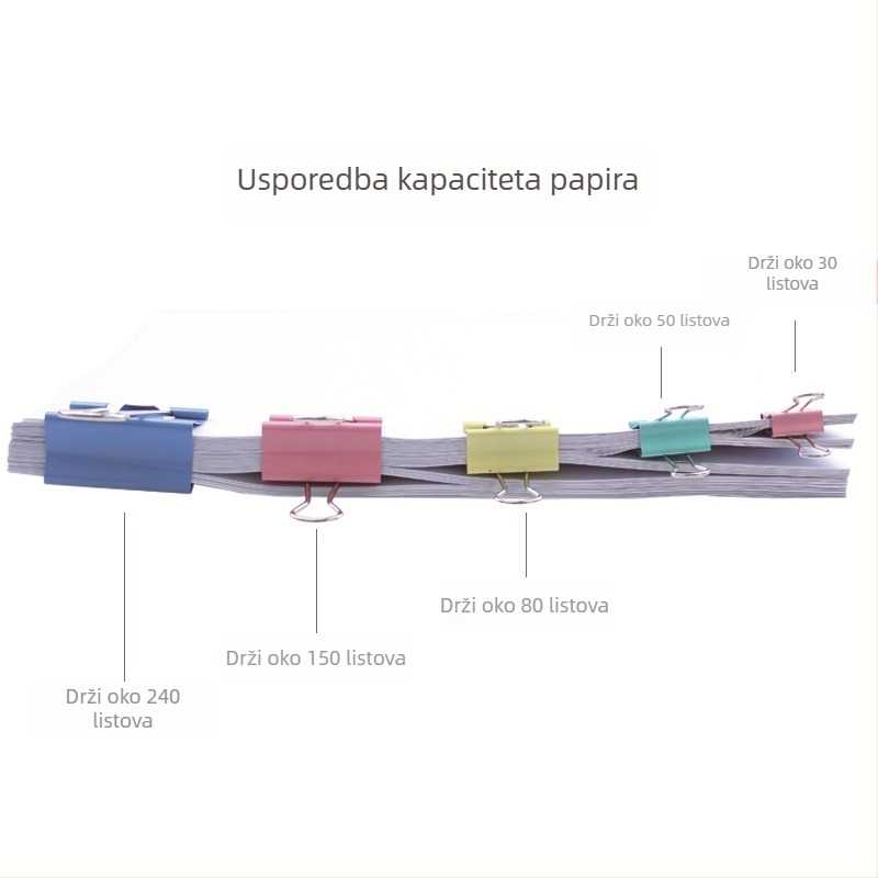 Spajalica za dokumente od nehrđajućeg čelika, pakiranje u kutiji, brend Good and high