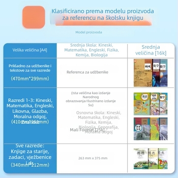 Prozirni zaštitni omot za udžbenike za prvi razred osnovne škole; materijal: Drugo; uvoz: Ne; dar: Ne; IP dopuštenje: Ne