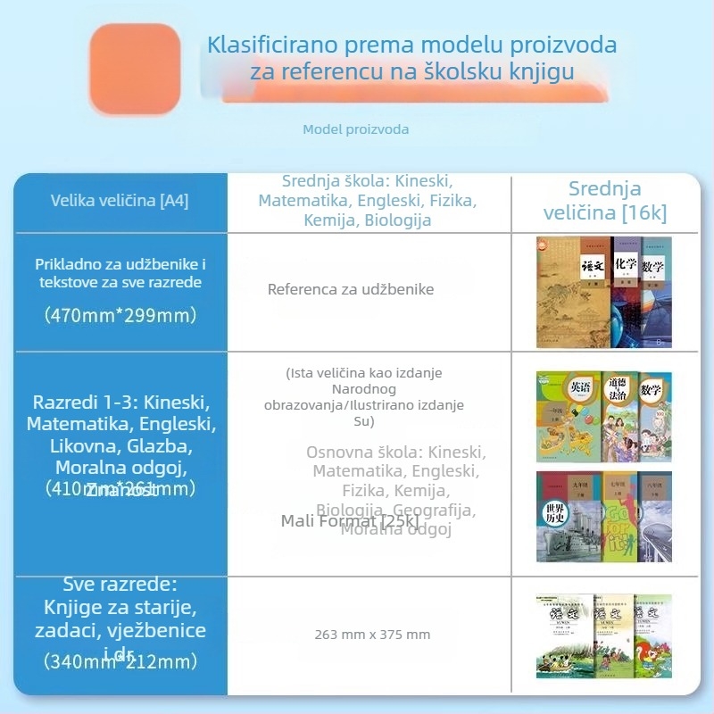 Prozirni zaštitni omot za udžbenike za prvi razred osnovne škole; materijal: Drugo; uvoz: Ne; dar: Ne; IP dopuštenje: Ne