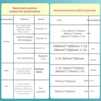 Prozirna zaštitna naslovnica za udžbenik za učenike, plastika, pogodna kao poklon