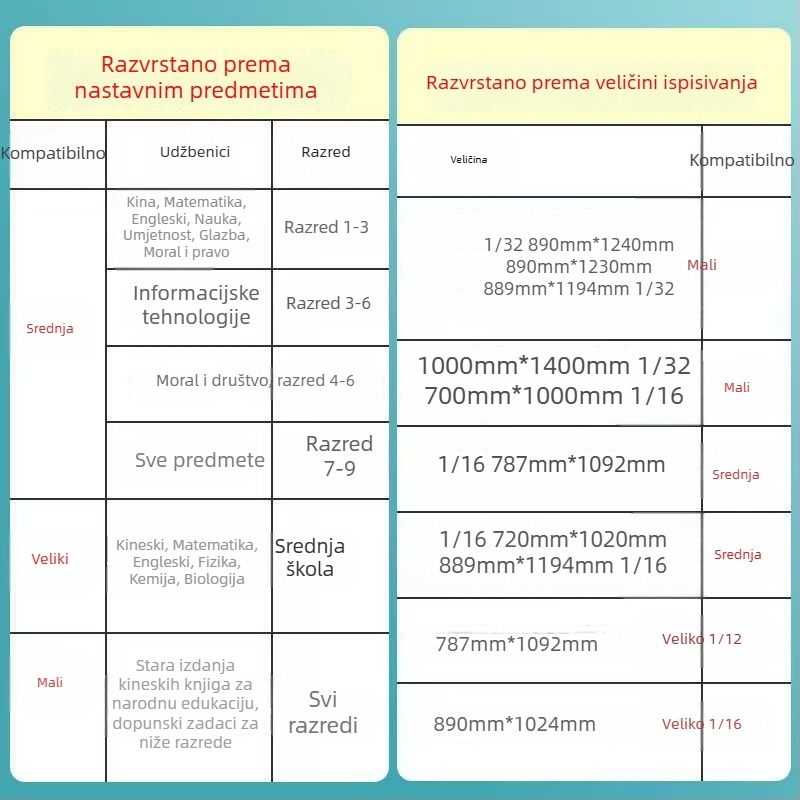 Prozirna zaštitna naslovnica za udžbenik za učenike, plastika, pogodna kao poklon
