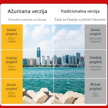 Sklopive progresivne multifokalne naočale za prezbiopiju s fotokromnim lećama, blokiranjem plave svjetlosti i asferičnim lećama