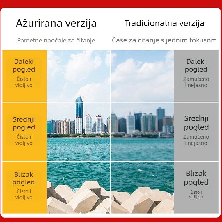 Sklopive progresivne multifokalne naočale za prezbiopiju s fotokromnim lećama, blokiranjem plave svjetlosti i asferičnim lećama