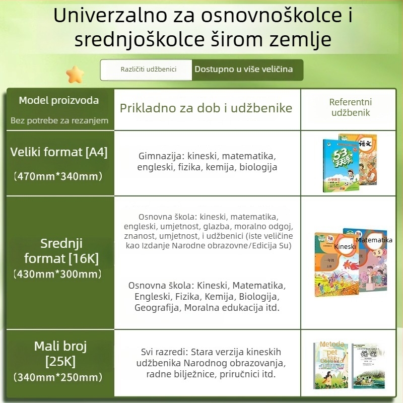 M&G samoljepljivi zaštitnik za udžbenike | Šifra proizvoda: Awt944v2/v3/v4 | Uvezeno: Ne | Poklon: Ne | IP autorizacija: Ne