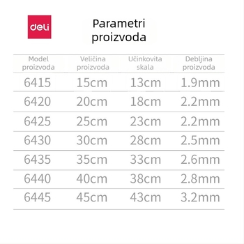 Deli trokutasti ravnalo za crtanje, plastično, modeli 6415/6420/6425/6430/6435/6440/6445, dvodijelno pakiranje