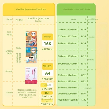 Hobby prozirna samoljepljiva naslovnica za knjigu, od plastike, vodootporna i otporna na habanje