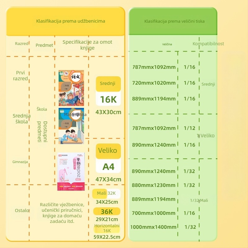 Hobby prozirna samoljepljiva naslovnica za knjigu, od plastike, vodootporna i otporna na habanje