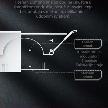 FSL LED ugradni zidni spot za plafon – aluminijsko kućište, 220V, CRI 80–89, životni vijek 25.000 h