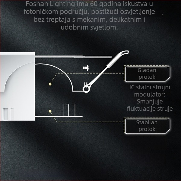 FSL LED ugradni zidni spot za plafon – aluminijsko kućište, 220V, CRI 80–89, životni vijek 25.000 h