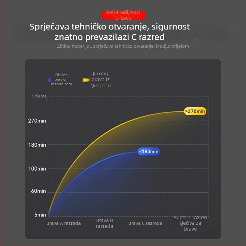 Jiuxing U-oblik zaključavanja za električna vozila, motocikle i bicikle – legura čelika, modeli X18, 388, 8362; težina 1,6 kg; moderni minimalistički stil