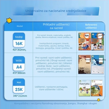 M&G Morning Light prozirni set zaštitnih korica za knjige – debeli vodootporni plastični omoti, artikl 94493, IP ovlašten: Ne