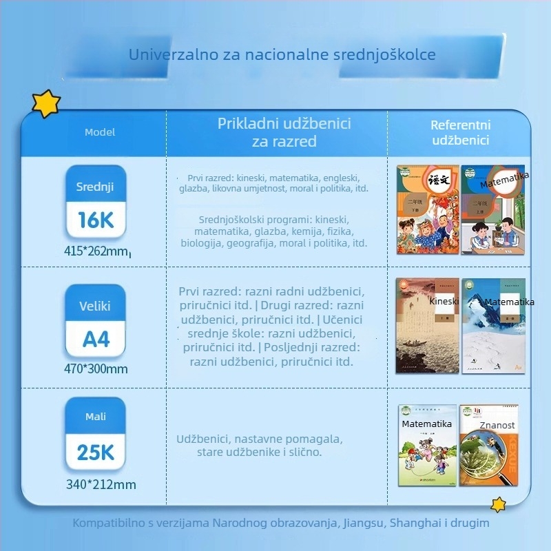 M&G Morning Light prozirni set zaštitnih korica za knjige – debeli vodootporni plastični omoti, artikl 94493, IP ovlašten: Ne