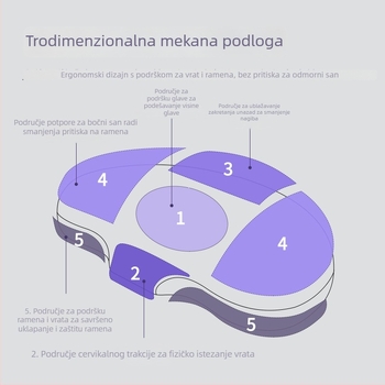 Jastuk od memory pjene s Lyocell vlaknom, oblik bombone, težina 1.0–1.5 kg, mogućnost prilagodbe