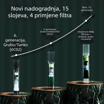 Jednokratni filtar za cigarete s filtrom katrana, plastični, pogodna za obične, srednje i tanke cigarete – JOYO/Friends