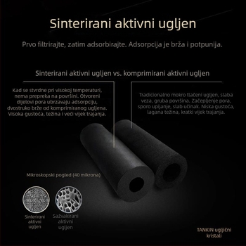 Filter kaseta za kućni pročistač vode, aktivni ugljen, marka Carbon Crystal, model 100z, kapacitet 6000 L