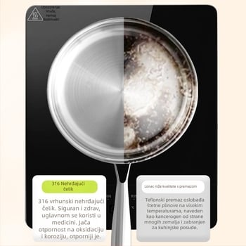Tava od 316 nerđajućeg čelika, bez premaza, s višeslojnom dnom, pogodna za plin i indukcijsku ploču