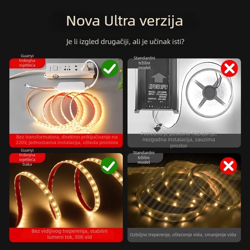 LED traka za dnevni boravak – prigušiva, 192 LED, 7W, 220V, daljinski upravljač, vodootporna, Sanan Optoelectronics LED čip