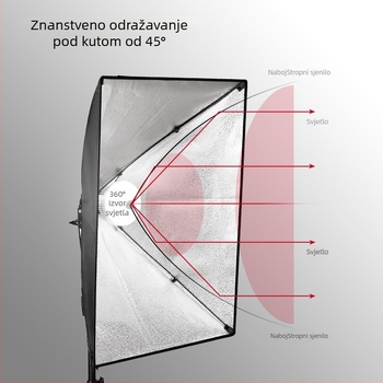 Set rasvjete za fotografiju za Live streaming sa softboxom, E27 držač lampe, 110–220V, neovisno napajanje, podesiva jačina svjetla