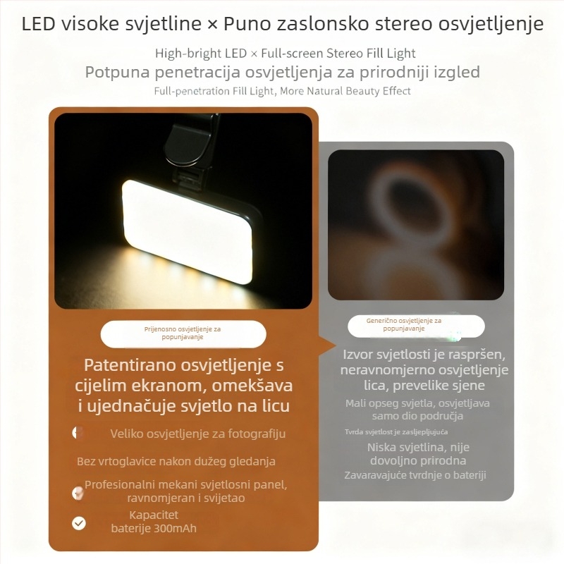 LED rasvjeta za dopunu s klips-montažom — regulirana svjetlina, 2500–9900K temperatura boje, USB napajanje ispod 10W, pogodna za selfije na telefonu i videokonferencije na tabletu
