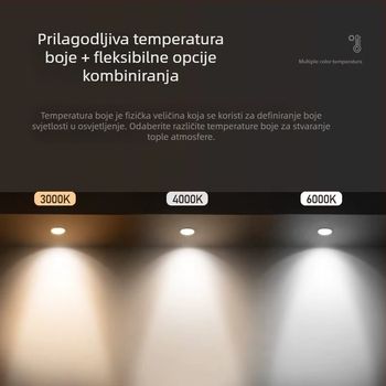 LED downlight s skrivenom ugradnjom (220V, CRI 80–89, temperatura boje: topla/neutralna/bijela/promjenjiva)