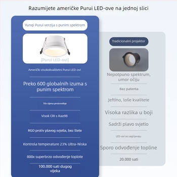 LED downlight, skrivena ugradnja, otvor 75 mm, 220V, CRI ≥ 90