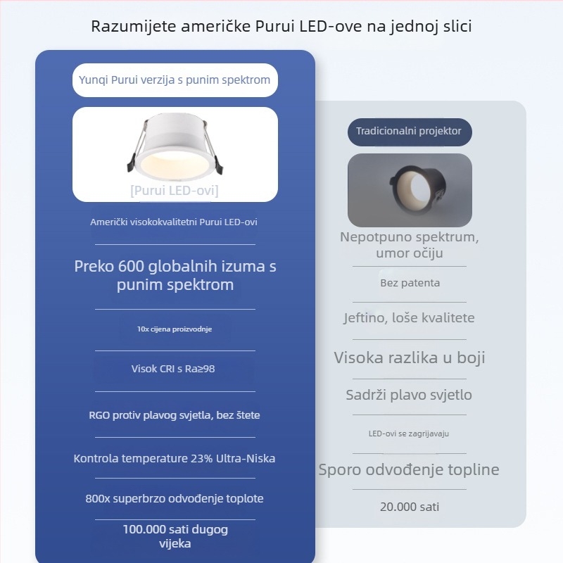 LED downlight, skrivena ugradnja, otvor 75 mm, 220V, CRI ≥ 90
