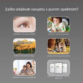 LED downlight; puni spektar, anti-plavo svjetlo; CRI ≥90; 220V; skrivena instalacija