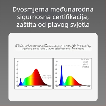 LED downlight; puni spektar, anti-plavo svjetlo; CRI ≥90; 220V; skrivena instalacija