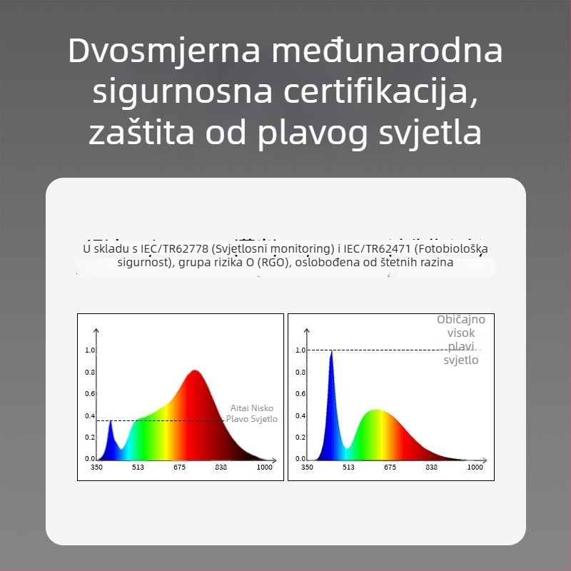 LED downlight; puni spektar, anti-plavo svjetlo; CRI ≥90; 220V; skrivena instalacija